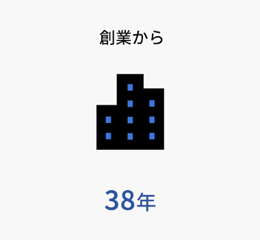 創業から38年