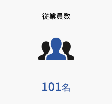 従業員数101名